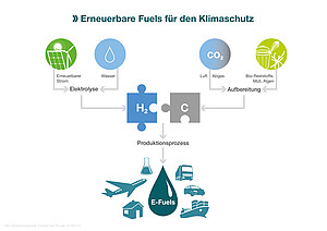 eFuels - synthetische Brennstoffe - Pressefoto IWO